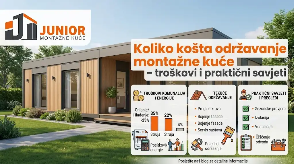 Koliko košta održavanje montažne kuće – pregled krova, fasade i stolarije